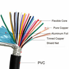RVVP Shielded Signal Cable 8-core 10-core 12-core Sheath Copper Wire 0.15-1.5mm² picture